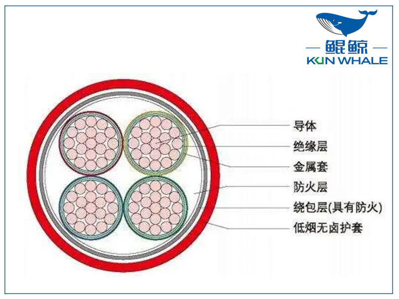 河南電纜廠BTLY隔離型無機礦物絕緣耐火電纜！柔軟性好！
