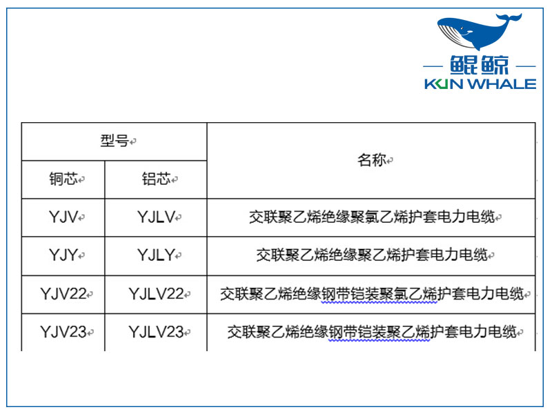 鄭州電纜廠淺談yjv電力電纜主要參數(shù)是什么？