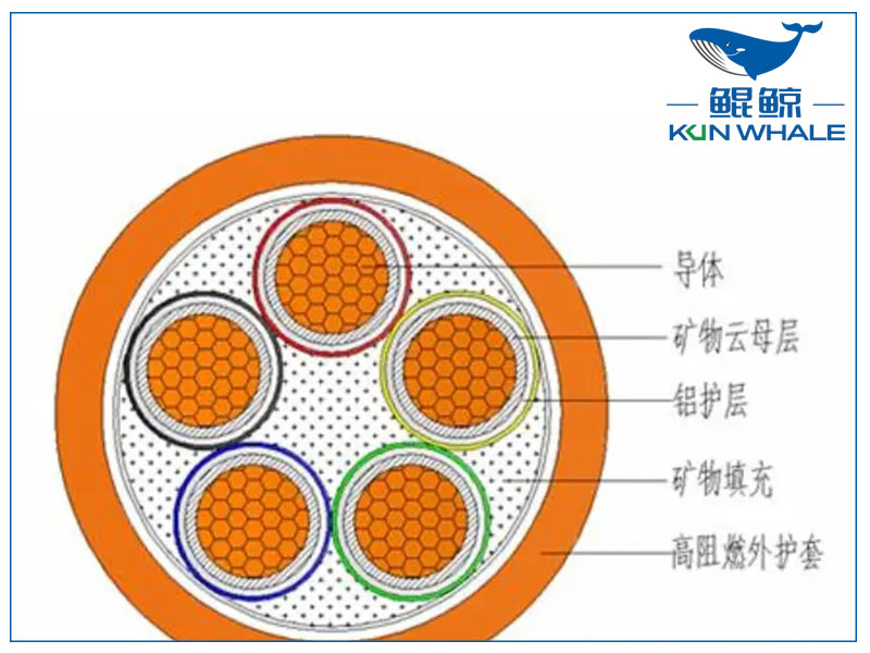 你知道NG-A防火電纜是什么電纜嗎？有什么優(yōu)勢？