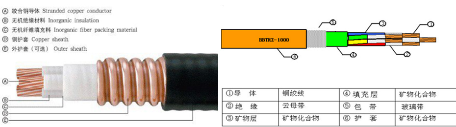產(chǎn)品結構